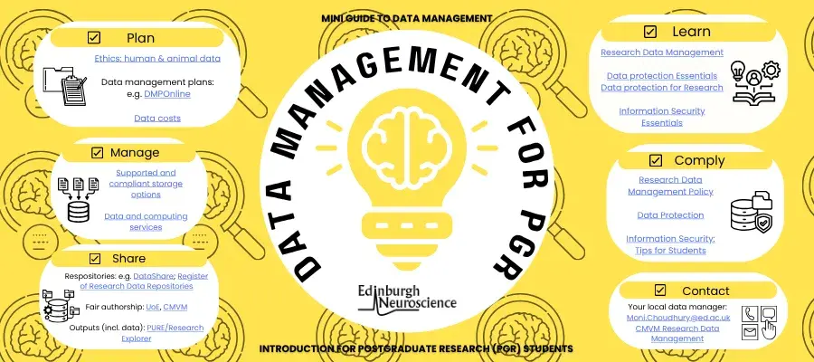 Mini Guide Introduction to data management for PGR students