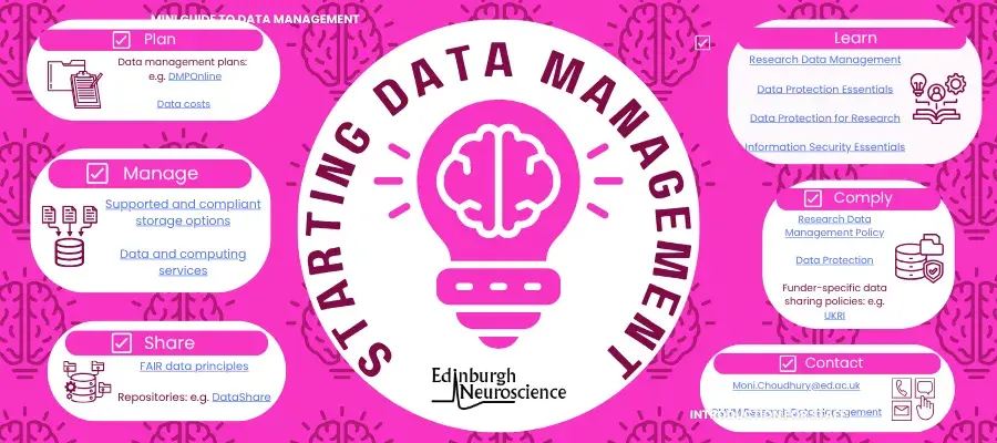 Mini Guide Introduction to data management for staff 