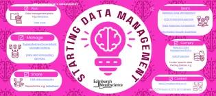 Mini Guide Introduction to data management for staff 