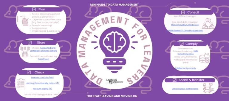 Mini Guide Data management for staff leaving
