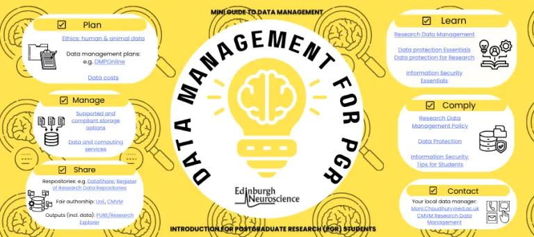 Mini Guide Introduction to data management for PGR students