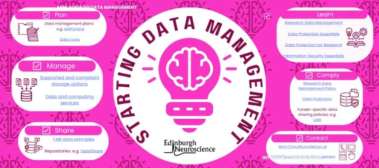 Mini Guide Introduction to data management for staff 